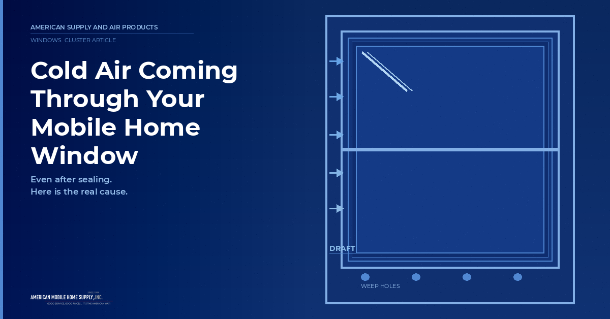 Cross-section diagram of a mobile home double-pane window with cold air arrows entering through the frame gap and weep holes illustrated showing draft infiltration paths