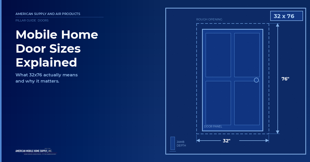 Blueprint style diagram of a mobile home door showing a dashed rough opening outline around a solid door panel with dimension arrows marking 32 inches wide and 76 inches tall and a jamb depth profile in the corner