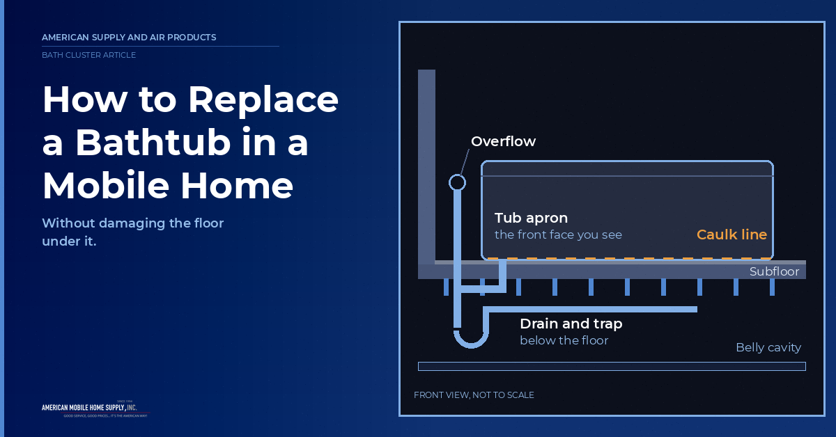 Front view of a mobile home bathtub showing the apron, the caulk line at the floor, the overflow, and the drain and trap below the subfloor