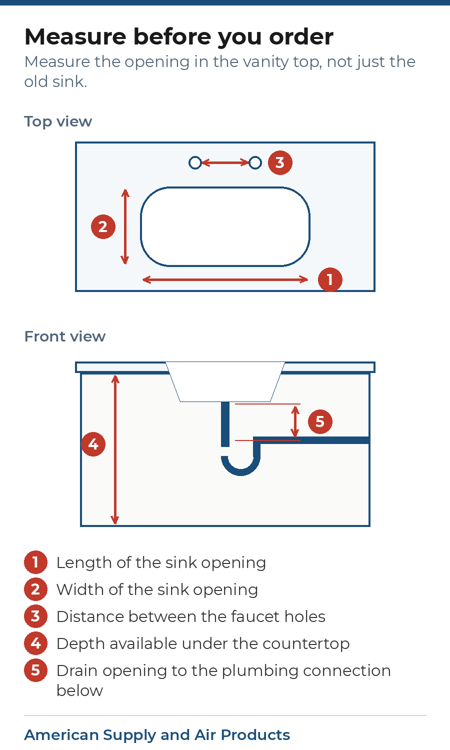 Top and front views of a vanity marking five measurements: the opening length and width, faucet hole spacing, depth under the countertop, and the drain to the plumbing below