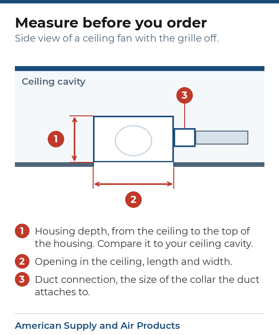 Side view of a ceiling exhaust fan with the grille off, marking three measurements: housing depth, the ceiling opening, and the duct connection