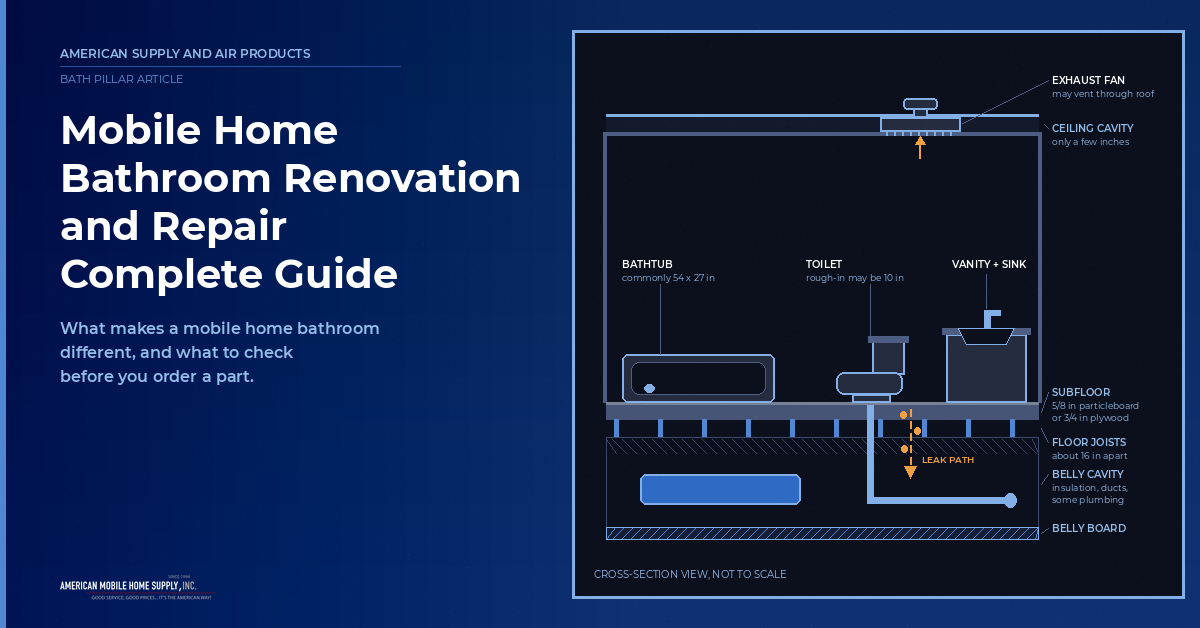 Mobile Home Bathroom Cross-Section Showing Fixtures, Subfloor, and Belly Cavity